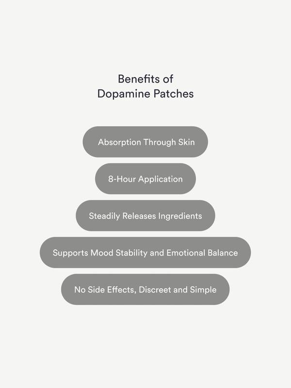 Dopamine Patches | Mood, Motivation & Wellbeing