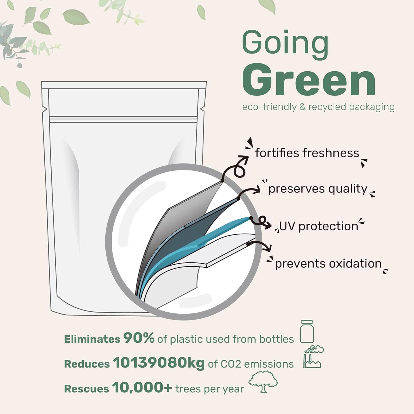 Supreme Omega-3 Fish Oil Softgels™